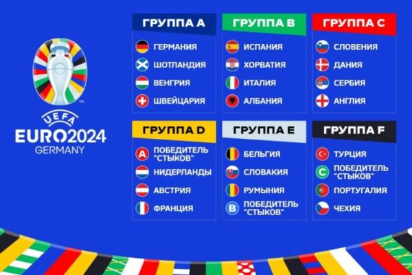 Кто выиграет Евро-2024 по футболу: названы главные фавориты турнира